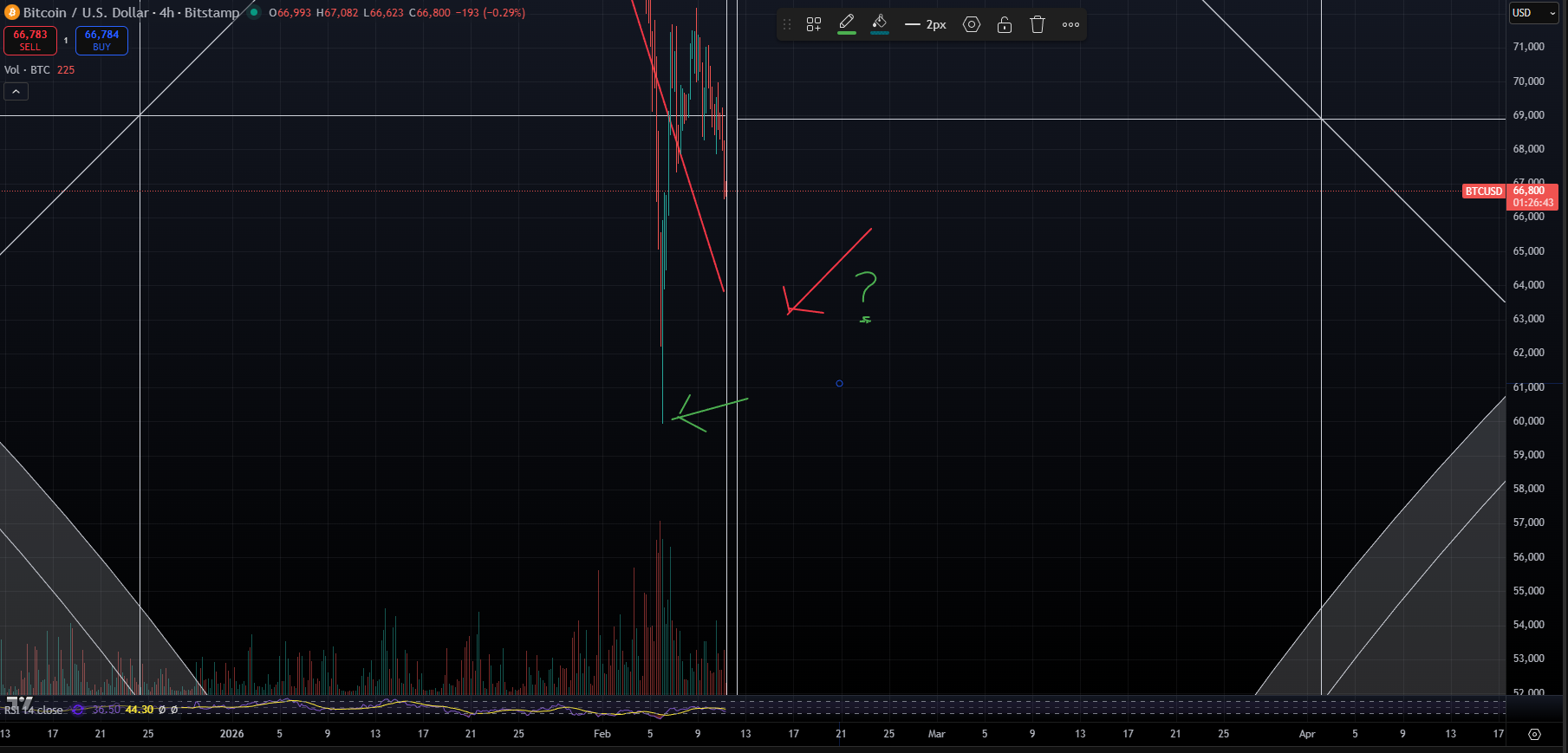 Bitcoin price approaching February 10 2026 Gann date close view