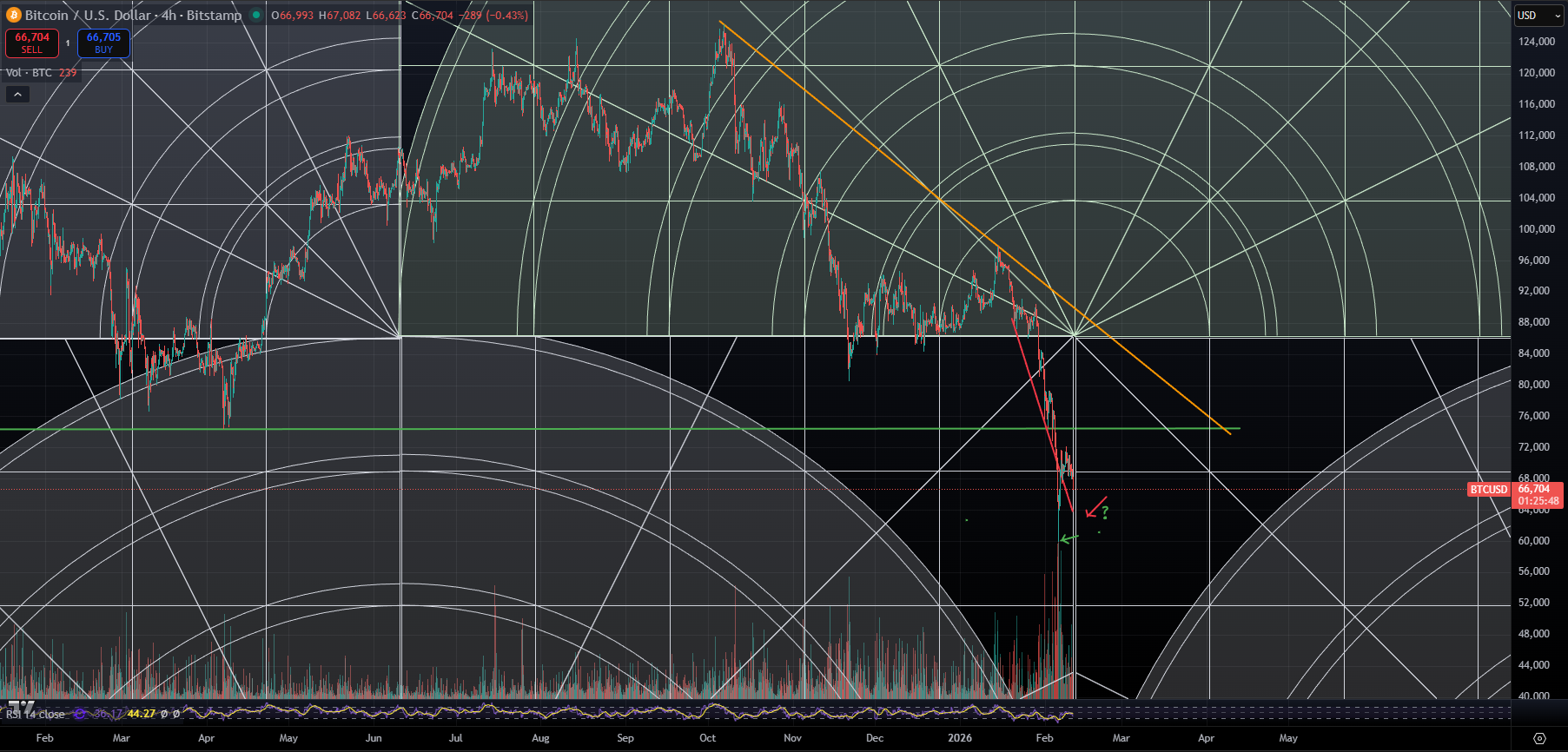 Bitcoin price approaching February 10 2026 Gann date zoomed out