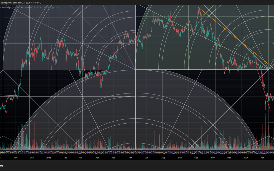 Bitcoin daily chart with Gann geometric time and price analysis February 2026
