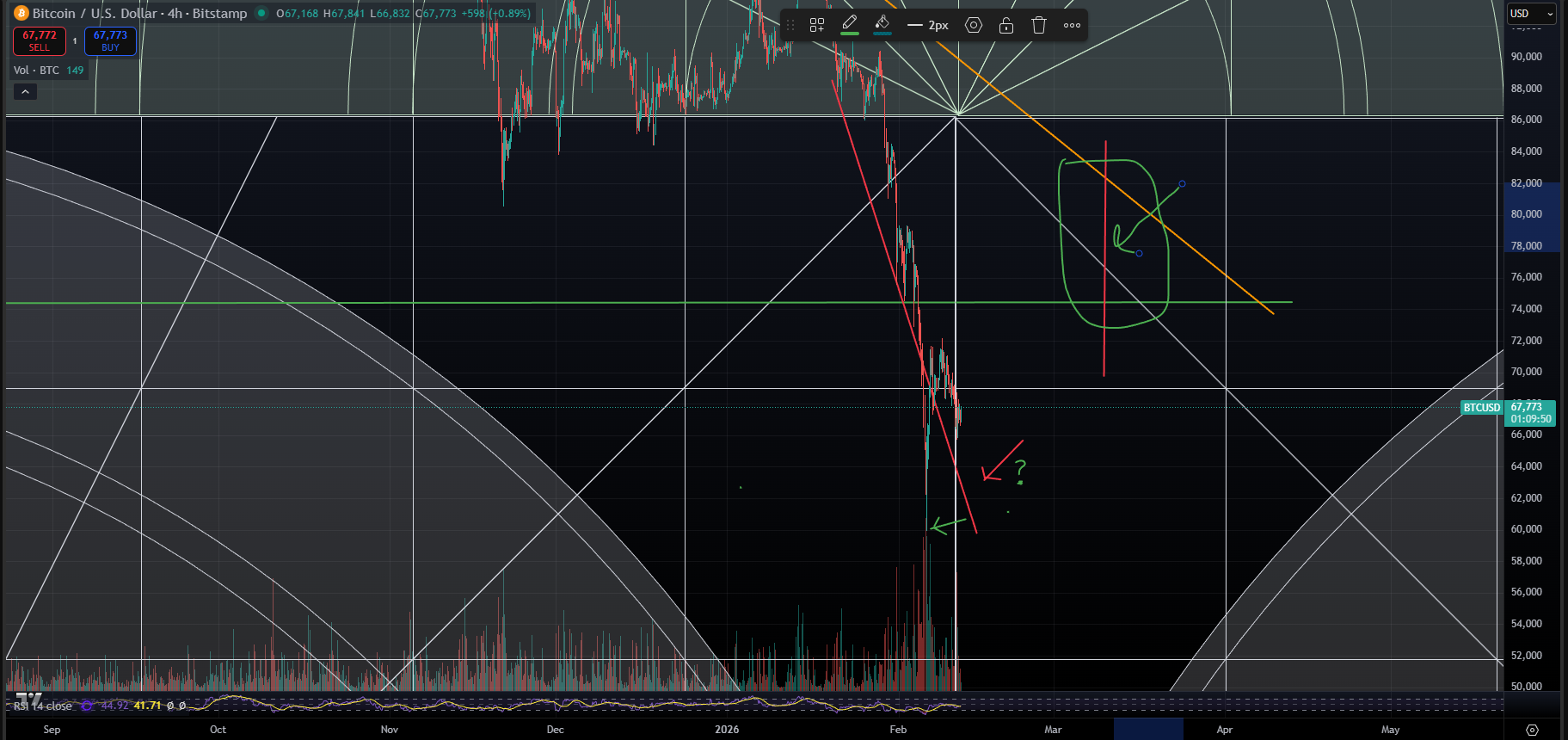 Gann chart from February 2026 showing bitcoin wave 3 cycle convergence