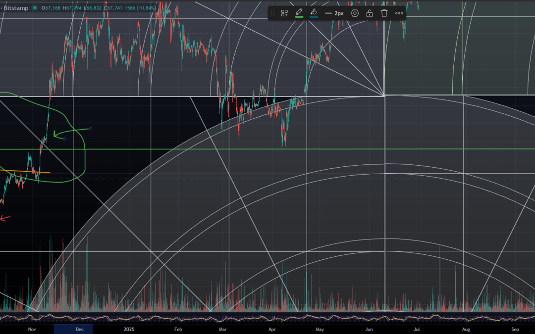 Gann chart from October 2024 showing bitcoin wave 3 key cycle date
