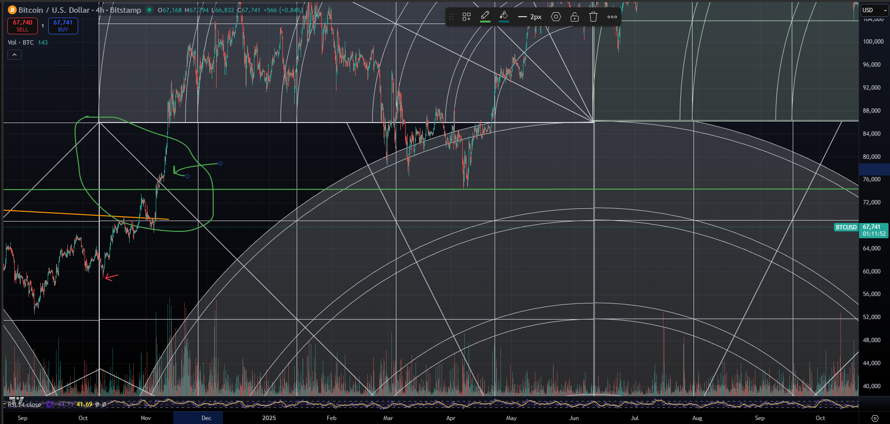 Gann chart from October 2024 showing bitcoin wave 3 key cycle date