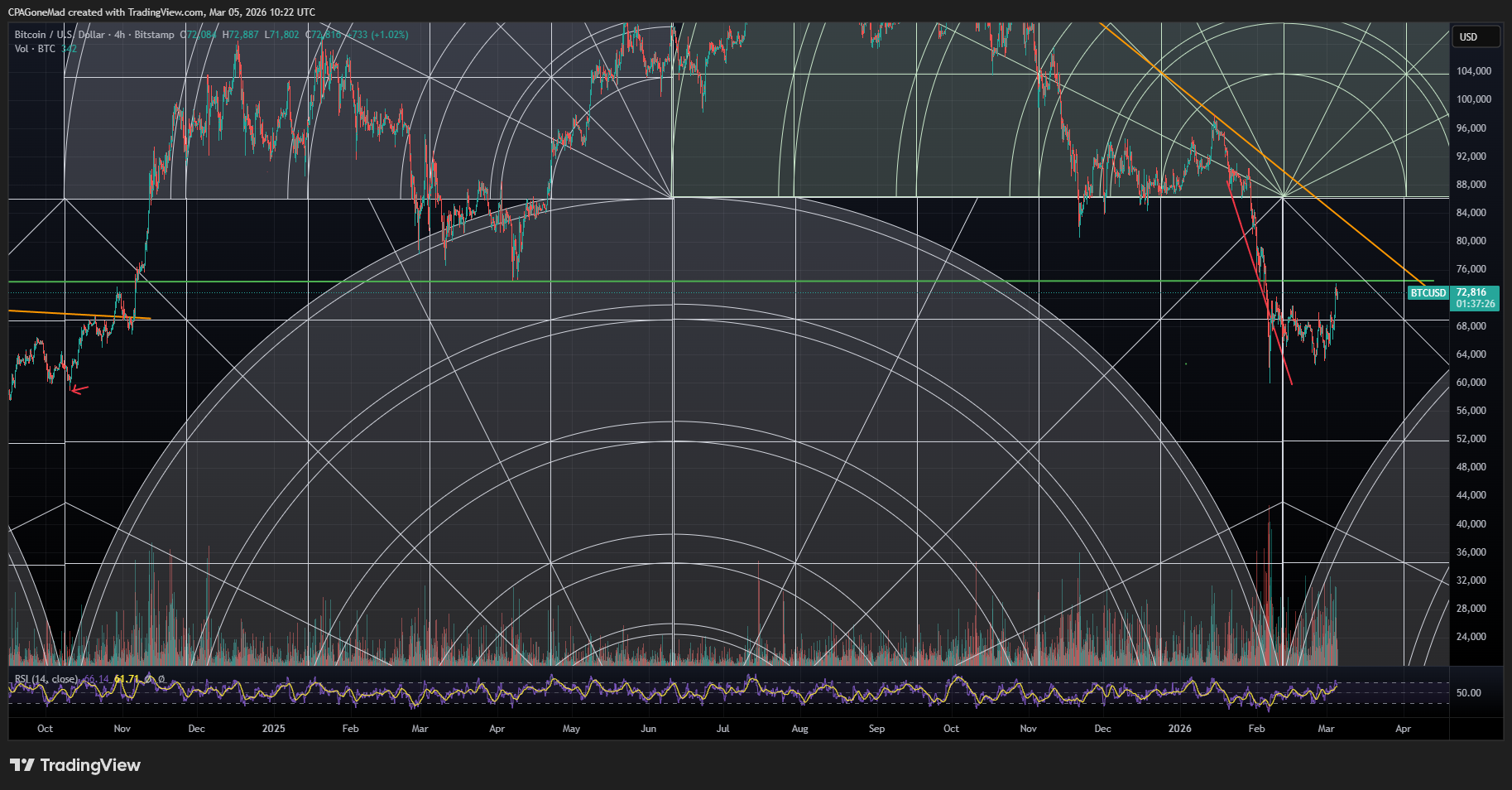 4-Hour BTC Gann Chart -- Full Cycle Context from August 2024